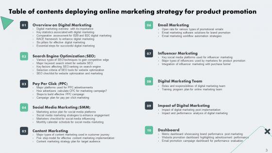 Deploying_Online_Marketing_Strategy_For_Product_Promotion_Ppt_PowerPoint_Presentation_Complete_Deck_With_Slides_Slide_3.jpg