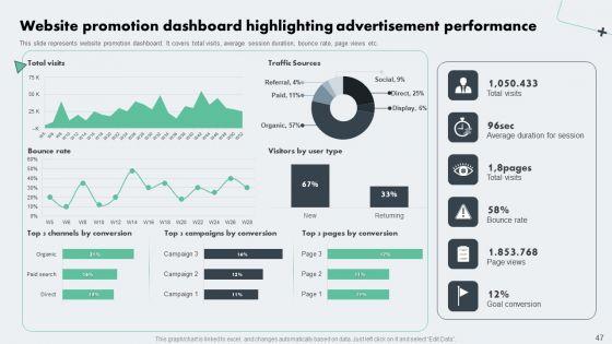 Deploying_Online_Marketing_Strategy_For_Product_Promotion_Ppt_PowerPoint_Presentation_Complete_Deck_With_Slides_Slide_47.jpg