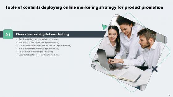 Deploying_Online_Marketing_Strategy_For_Product_Promotion_Ppt_PowerPoint_Presentation_Complete_Deck_With_Slides_Slide_4.jpg