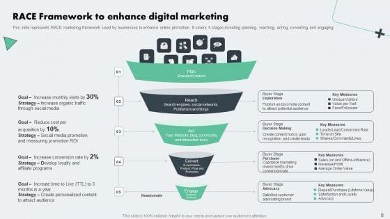 Deploying_Online_Marketing_Strategy_For_Product_Promotion_Ppt_PowerPoint_Presentation_Complete_Deck_With_Slides_Slide_8.jpg