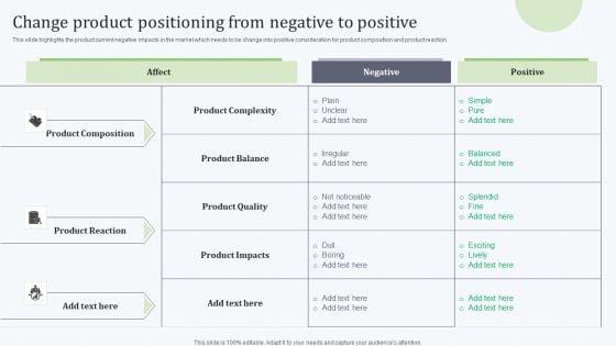 Deploying_Revitalization_Strategy_Enhance_Product_And_Service_Sales_Change_Product_Positioning_From_Negative_Rules_PDF_Slide_1.jpg