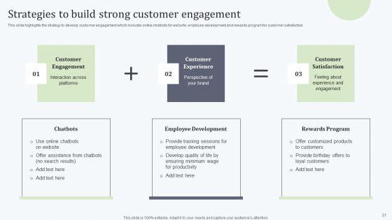 Deploying_Revitalization_Strategy_Enhance_Product_And_Service_Sales_Ppt_PowerPoint_Presentation_Complete_Deck_With_Slides_Slide_31.jpg