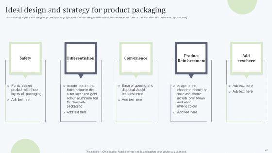 Deploying_Revitalization_Strategy_Enhance_Product_And_Service_Sales_Ppt_PowerPoint_Presentation_Complete_Deck_With_Slides_Slide_32.jpg
