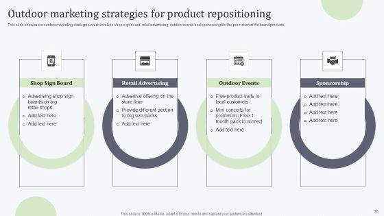 Deploying_Revitalization_Strategy_Enhance_Product_And_Service_Sales_Ppt_PowerPoint_Presentation_Complete_Deck_With_Slides_Slide_36.jpg