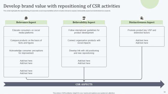 Deploying_Revitalization_Strategy_Enhance_Product_And_Service_Sales_Ppt_PowerPoint_Presentation_Complete_Deck_With_Slides_Slide_38.jpg