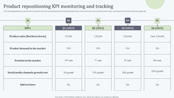Deploying_Revitalization_Strategy_Enhance_Product_And_Service_Sales_Product_Repositioning_KPI_Monitoring_Information_PDF_Slide_1.jpg