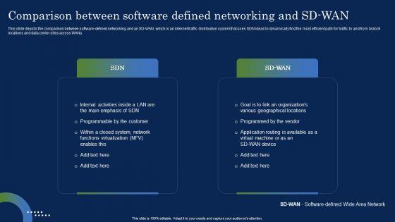 Deploying_SDN_System_Comparison_Between_Software_Defined_Networking_And_SD_Structure_PDF_Slide_1.jpg