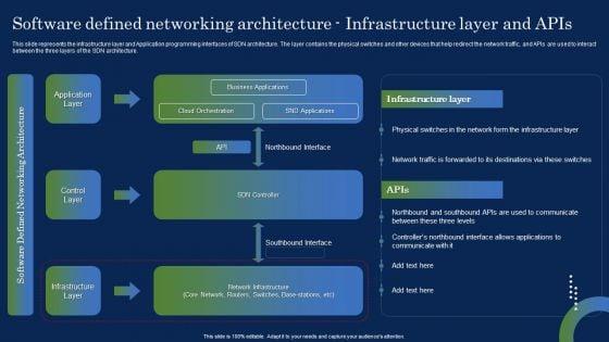 Deploying_SDN_System_Software_Defined_Networking_Architecture_Infrastructure_Layer_Summary_PDF_Slide_1.jpg