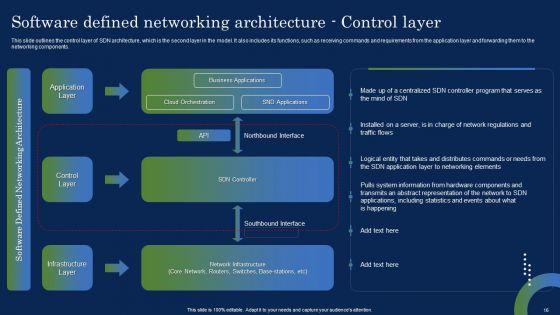 Deploying_SDN_System_To_Enhance_Operational_Efficiency_Ppt_PowerPoint_Presentation_Complete_Deck_With_Slides_Slide_16.jpg