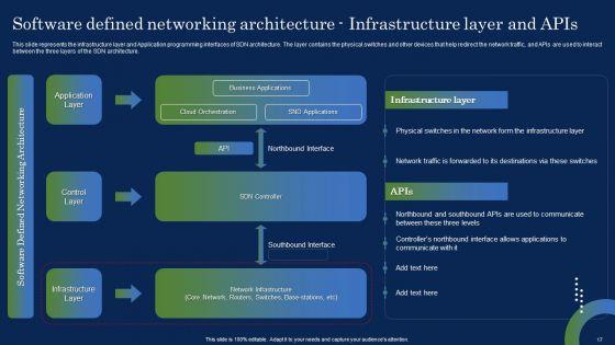 Deploying_SDN_System_To_Enhance_Operational_Efficiency_Ppt_PowerPoint_Presentation_Complete_Deck_With_Slides_Slide_17.jpg