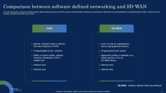 Deploying_SDN_System_To_Enhance_Operational_Efficiency_Ppt_PowerPoint_Presentation_Complete_Deck_With_Slides_Slide_31.jpg