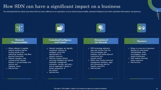 Deploying_SDN_System_To_Enhance_Operational_Efficiency_Ppt_PowerPoint_Presentation_Complete_Deck_With_Slides_Slide_42.jpg