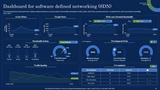 Deploying_SDN_System_To_Enhance_Operational_Efficiency_Ppt_PowerPoint_Presentation_Complete_Deck_With_Slides_Slide_50.jpg