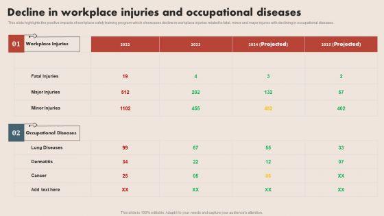 Deploying_Safe_Operating_Procedures_In_The_Organization_Decline_In_Workplace_Injuries_Occupational_Diseases_Portrait_PDF_Slide_1.jpg