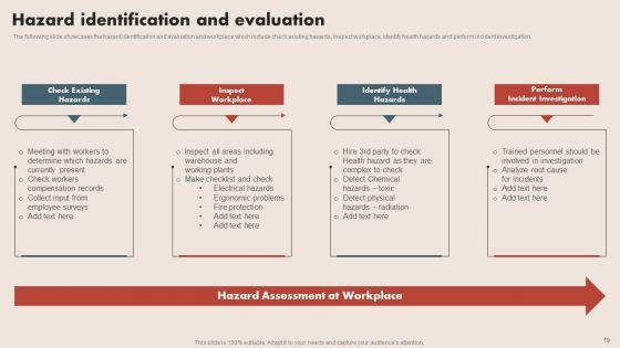 Deploying_Safe_Operating_Procedures_In_The_Organization_Ppt_PowerPoint_Presentation_Complete_Deck_With_Slides_Slide_19.jpg