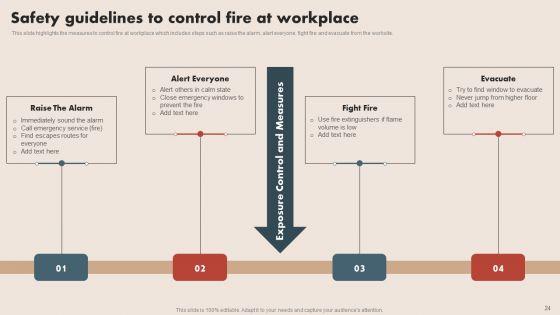 Deploying_Safe_Operating_Procedures_In_The_Organization_Ppt_PowerPoint_Presentation_Complete_Deck_With_Slides_Slide_24.jpg