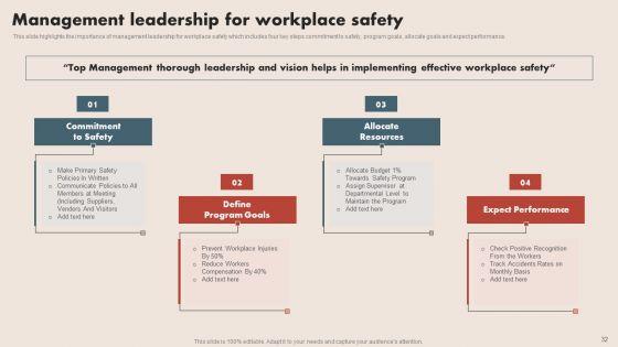 Deploying_Safe_Operating_Procedures_In_The_Organization_Ppt_PowerPoint_Presentation_Complete_Deck_With_Slides_Slide_32.jpg