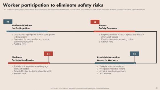 Deploying_Safe_Operating_Procedures_In_The_Organization_Ppt_PowerPoint_Presentation_Complete_Deck_With_Slides_Slide_33.jpg