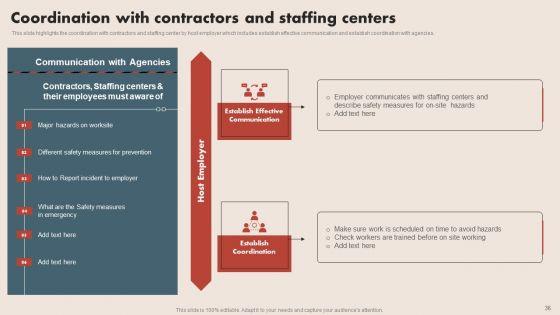 Deploying_Safe_Operating_Procedures_In_The_Organization_Ppt_PowerPoint_Presentation_Complete_Deck_With_Slides_Slide_36.jpg