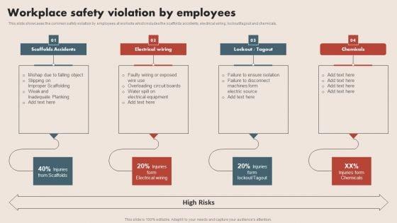Deploying_Safe_Operating_Procedures_In_The_Organization_Workplace_Safety_Violation_By_Employees_Template_PDF_Slide_1.jpg
