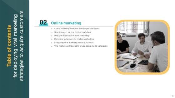 Deploying_Viral_Marketing_Strategies_To_Acquire_Customers_Ppt_PowerPoint_Presentation_Complete_Deck_With_Slides_Slide_20.jpg