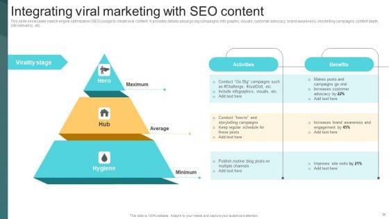 Deploying_Viral_Marketing_Strategies_To_Acquire_Customers_Ppt_PowerPoint_Presentation_Complete_Deck_With_Slides_Slide_25.jpg