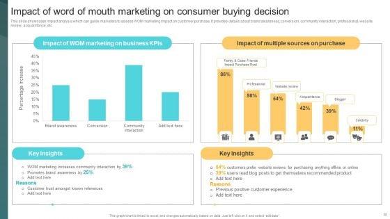 Deploying_Viral_Marketing_Strategies_To_Acquire_Customers_Ppt_PowerPoint_Presentation_Complete_Deck_With_Slides_Slide_38.jpg