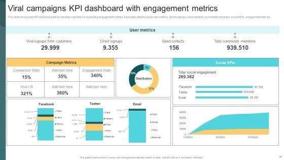 Deploying_Viral_Marketing_Strategies_To_Acquire_Customers_Ppt_PowerPoint_Presentation_Complete_Deck_With_Slides_Slide_59.jpg