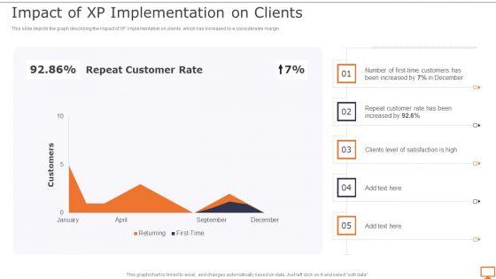 Deploying_XP_Practices_To_Enhance_Operational_Efficiency_Impact_Of_XP_Implementation_On_Clients_Clipart_PDF_Slide_1.jpg