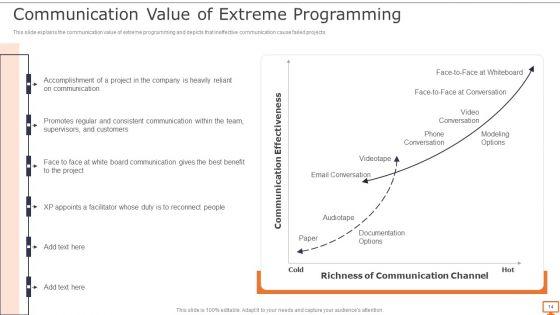 Deploying_XP_Practices_To_Enhance_Operational_Efficiency_Ppt_PowerPoint_Presentation_Complete_Deck_With_Slides_Slide_14.jpg