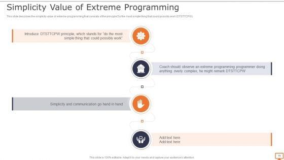 Deploying_XP_Practices_To_Enhance_Operational_Efficiency_Ppt_PowerPoint_Presentation_Complete_Deck_With_Slides_Slide_15.jpg