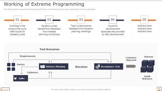 Deploying_XP_Practices_To_Enhance_Operational_Efficiency_Ppt_PowerPoint_Presentation_Complete_Deck_With_Slides_Slide_20.jpg
