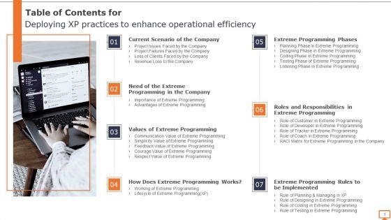 Deploying_XP_Practices_To_Enhance_Operational_Efficiency_Ppt_PowerPoint_Presentation_Complete_Deck_With_Slides_Slide_3.jpg