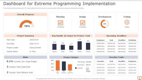 Deploying_XP_Practices_To_Enhance_Operational_Efficiency_Ppt_PowerPoint_Presentation_Complete_Deck_With_Slides_Slide_65.jpg