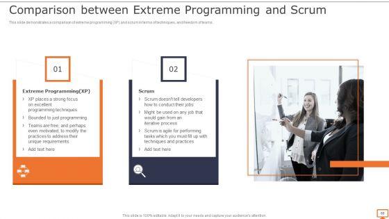 Deploying_XP_Practices_To_Enhance_Operational_Efficiency_Ppt_PowerPoint_Presentation_Complete_Deck_With_Slides_Slide_68.jpg
