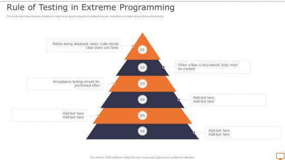 Deploying_XP_Practices_To_Enhance_Operational_Efficiency_Rule_Of_Testing_In_Extreme_Programming_Ideas_PDF_Slide_1.jpg