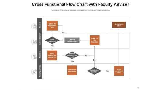 Deployment_Flowchart_Sales_Customer_Management_Ppt_PowerPoint_Presentation_Complete_Deck_Slide_5.jpg