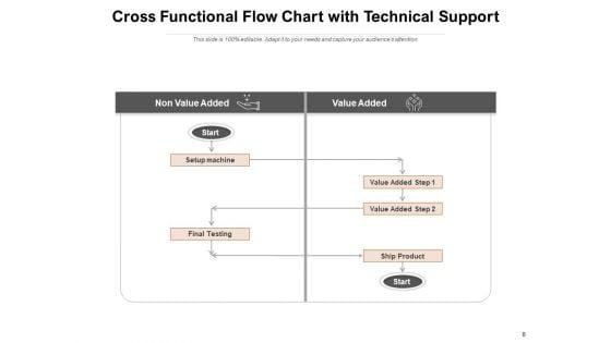 Deployment_Flowchart_Sales_Customer_Management_Ppt_PowerPoint_Presentation_Complete_Deck_Slide_8.jpg