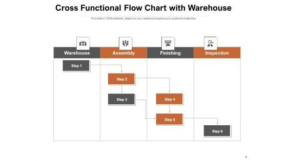 Deployment_Flowchart_Sales_Customer_Management_Ppt_PowerPoint_Presentation_Complete_Deck_Slide_9.jpg