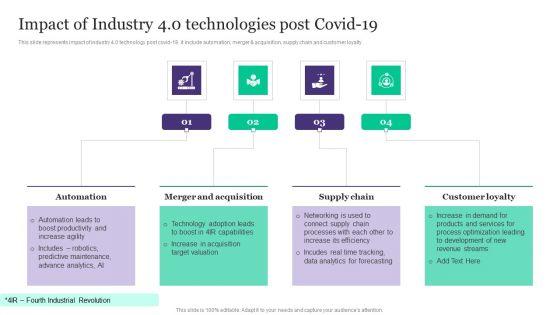 Deployment_Of_Automated_Production_Technology_Impact_Of_Industry_4_0_Technologies_Post_Covid_19_Template_PDF_Slide_1.jpg