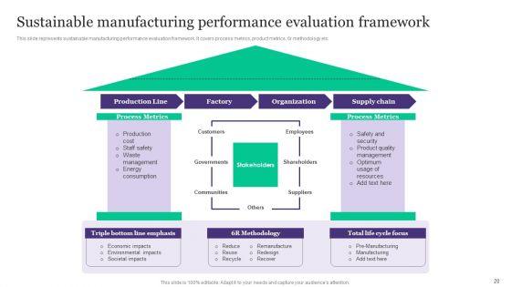 Deployment_Of_Automated_Production_Technology_Ppt_PowerPoint_Presentation_Complete_Deck_With_Slides_Slide_20.jpg