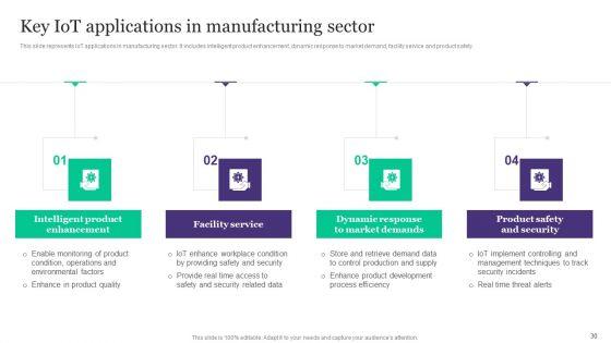 Deployment_Of_Automated_Production_Technology_Ppt_PowerPoint_Presentation_Complete_Deck_With_Slides_Slide_30.jpg