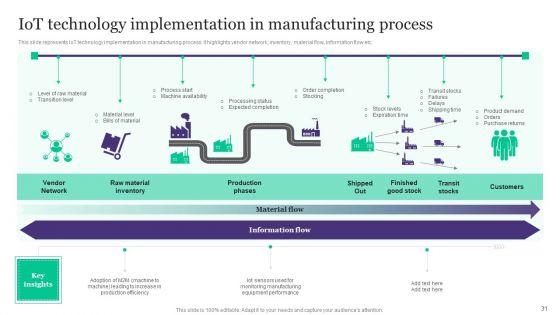 Deployment_Of_Automated_Production_Technology_Ppt_PowerPoint_Presentation_Complete_Deck_With_Slides_Slide_31.jpg
