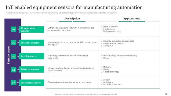 Deployment_Of_Automated_Production_Technology_Ppt_PowerPoint_Presentation_Complete_Deck_With_Slides_Slide_32.jpg
