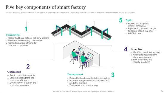 Deployment_Of_Automated_Production_Technology_Ppt_PowerPoint_Presentation_Complete_Deck_With_Slides_Slide_34.jpg
