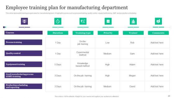 Deployment_Of_Automated_Production_Technology_Ppt_PowerPoint_Presentation_Complete_Deck_With_Slides_Slide_43.jpg