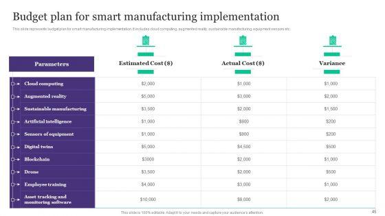 Deployment_Of_Automated_Production_Technology_Ppt_PowerPoint_Presentation_Complete_Deck_With_Slides_Slide_45.jpg