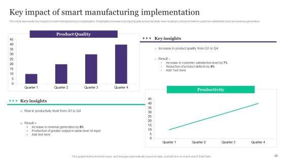 Deployment_Of_Automated_Production_Technology_Ppt_PowerPoint_Presentation_Complete_Deck_With_Slides_Slide_48.jpg