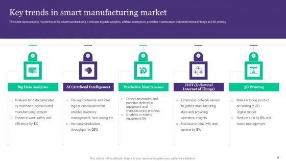 Deployment_Of_Automated_Production_Technology_Ppt_PowerPoint_Presentation_Complete_Deck_With_Slides_Slide_6.jpg