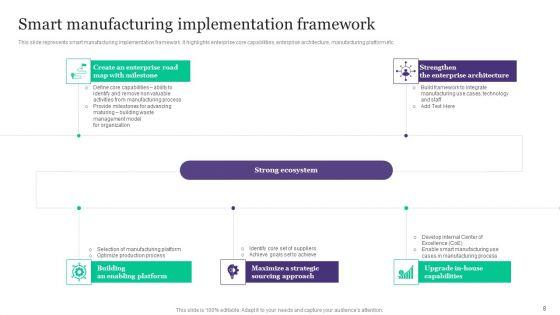 Deployment_Of_Automated_Production_Technology_Ppt_PowerPoint_Presentation_Complete_Deck_With_Slides_Slide_8.jpg